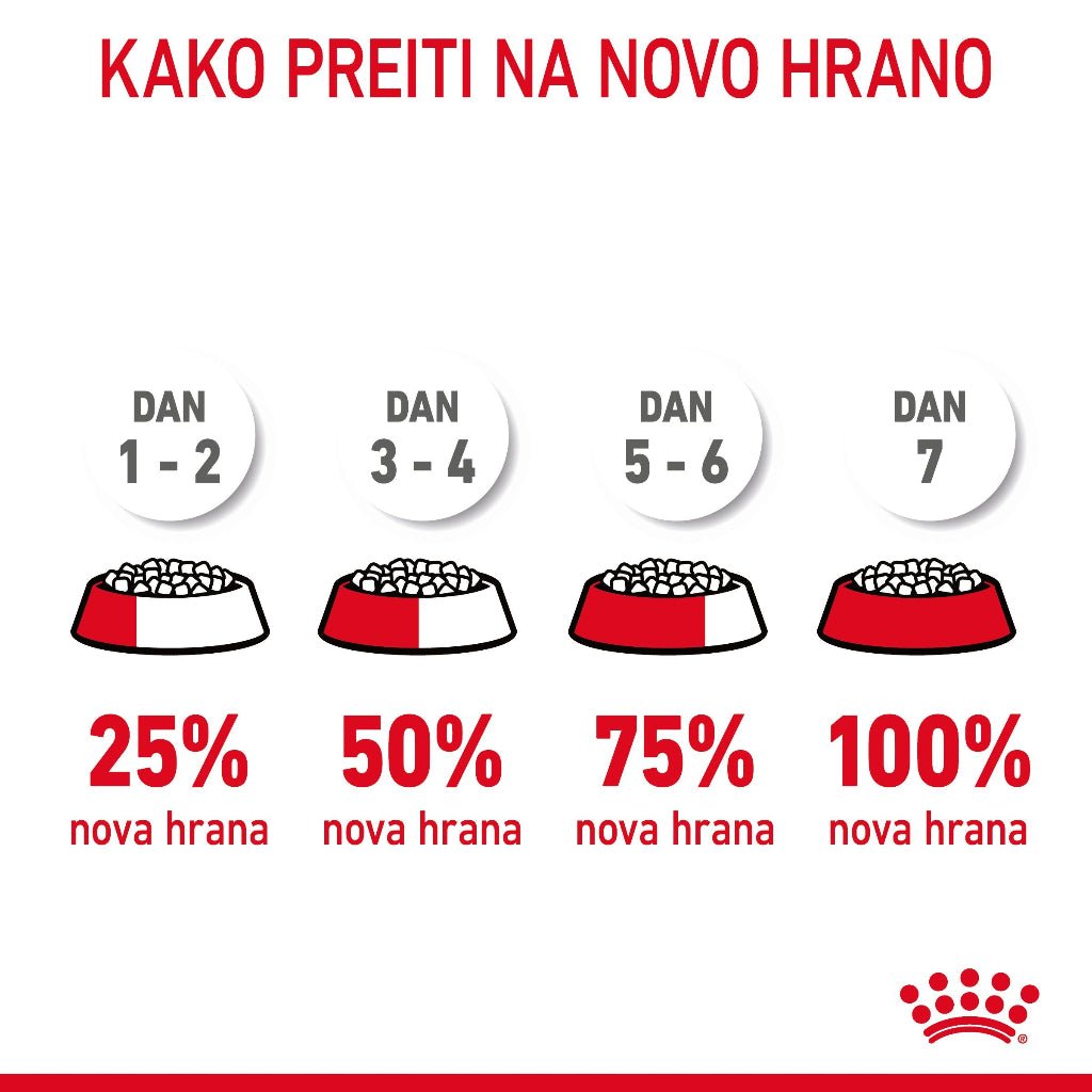 Royal Canin ǀ MAXI pasja mokra hrana 140 g od Royal Canin | Na voljo pri Forapet