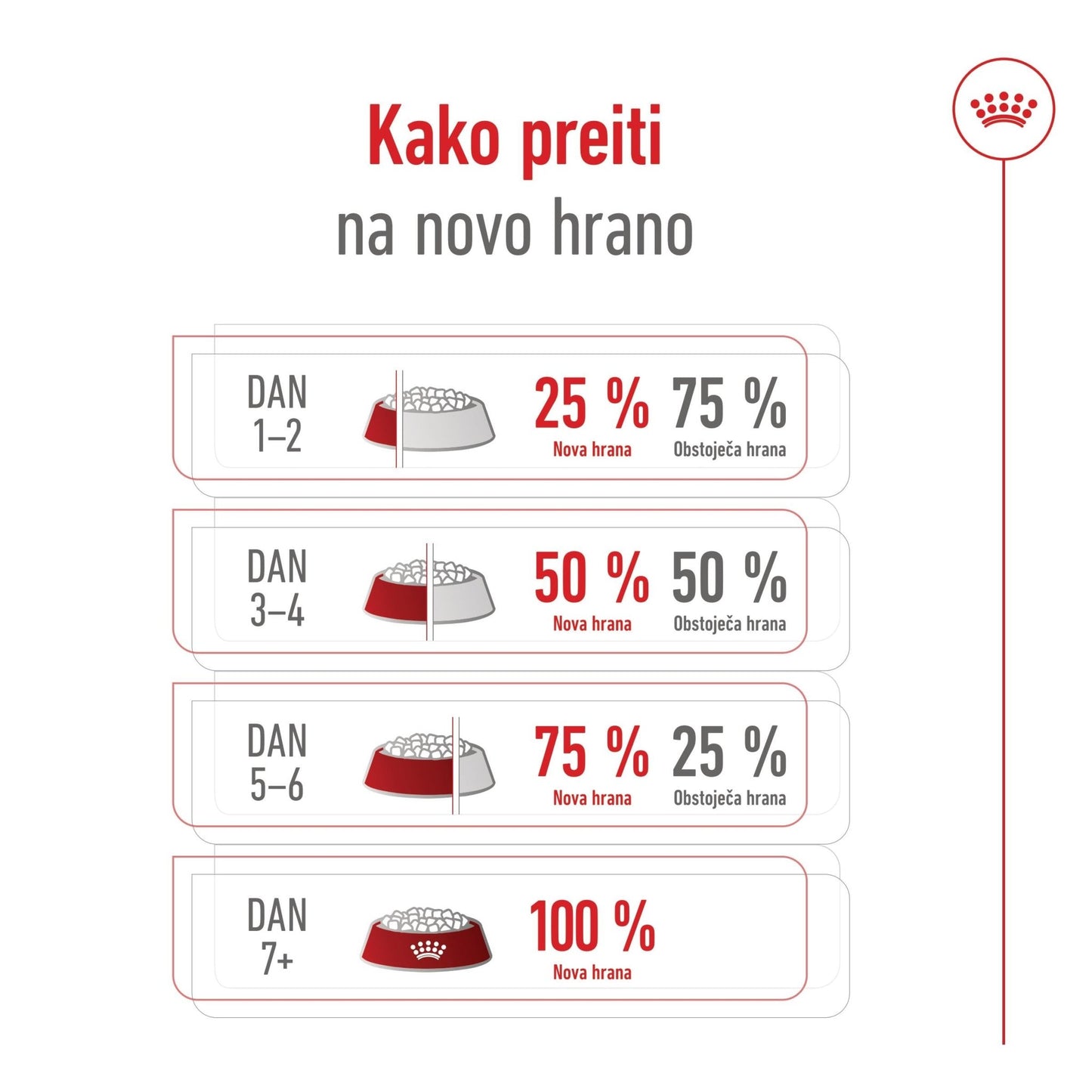 Royal Canin ǀ MEDIUM pasji briketi - PERUTNINA od Royal Canin | Na voljo pri Forapet