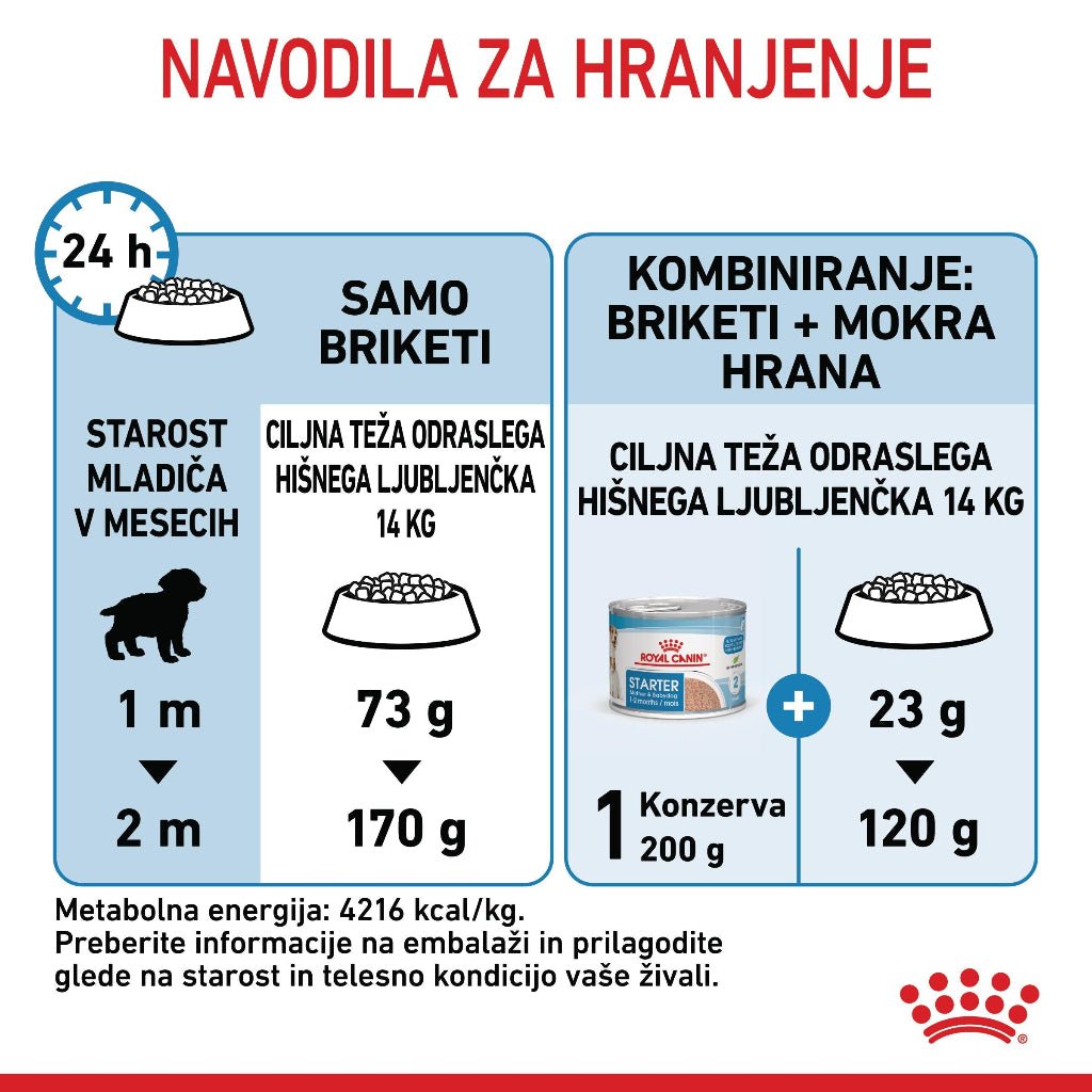 Royal Canin ǀ MEDIUM STARTER pasji briketi - PERUTNINA 4 kg od Royal Canin | Na voljo pri Forapet