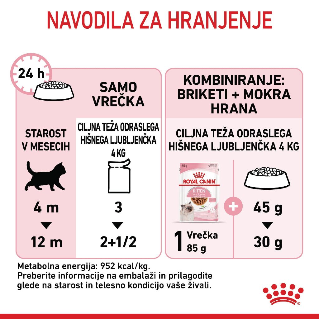 Royal Canin ǀ KITTEN mačja mokra hrana - koščki v omaki 85 g od Royal Canin | Na voljo pri Forapet