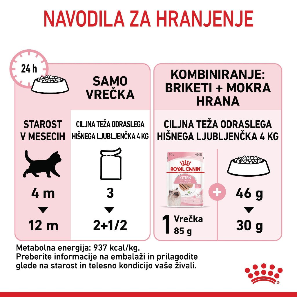 Royal Canin ǀ KITTEN mačja mokra hrana - pašteta 85 g od Royal Canin | Na voljo pri Forapet