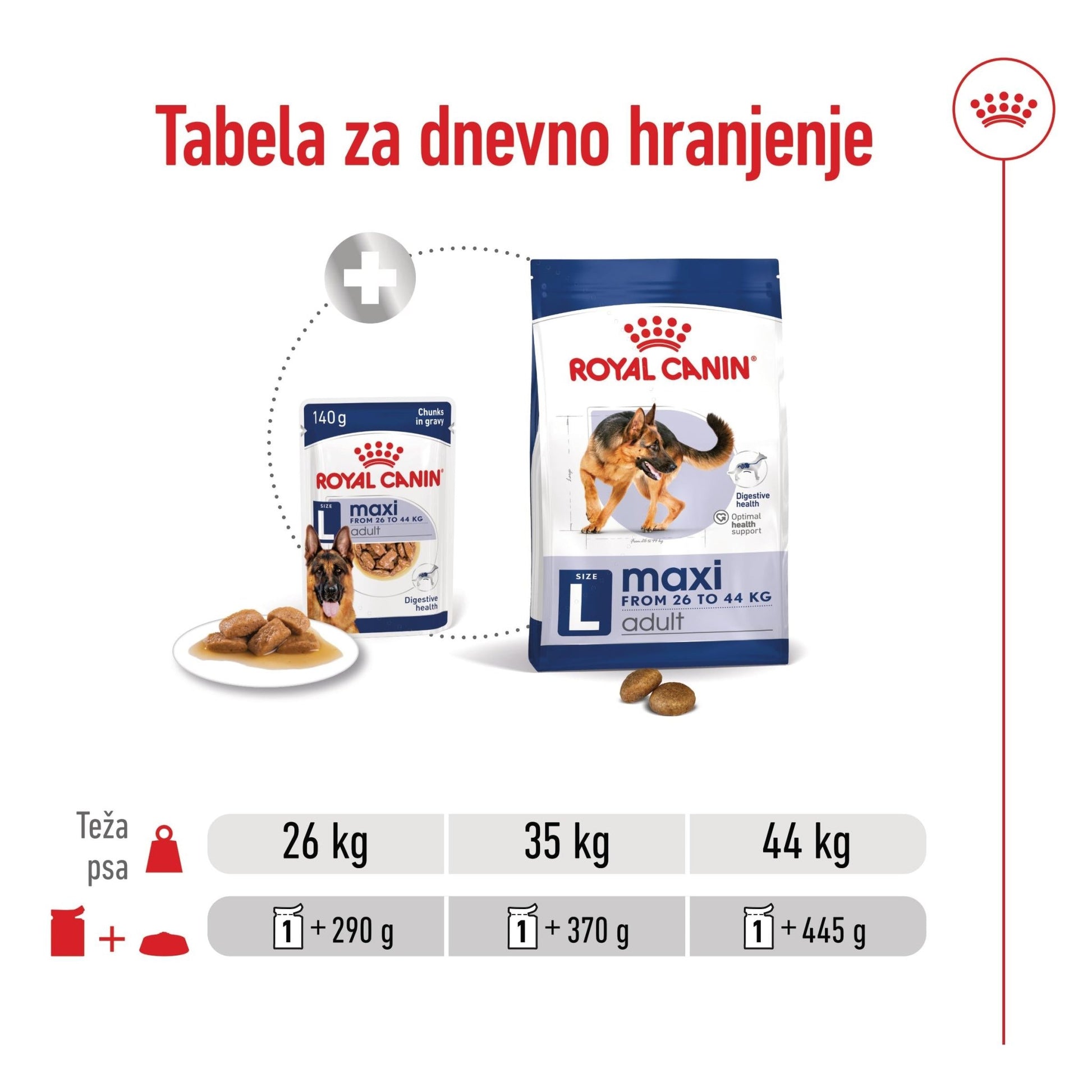 Royal Canin ǀ MAXI pasja mokra hrana 140 g od Royal Canin | Na voljo pri Forapet