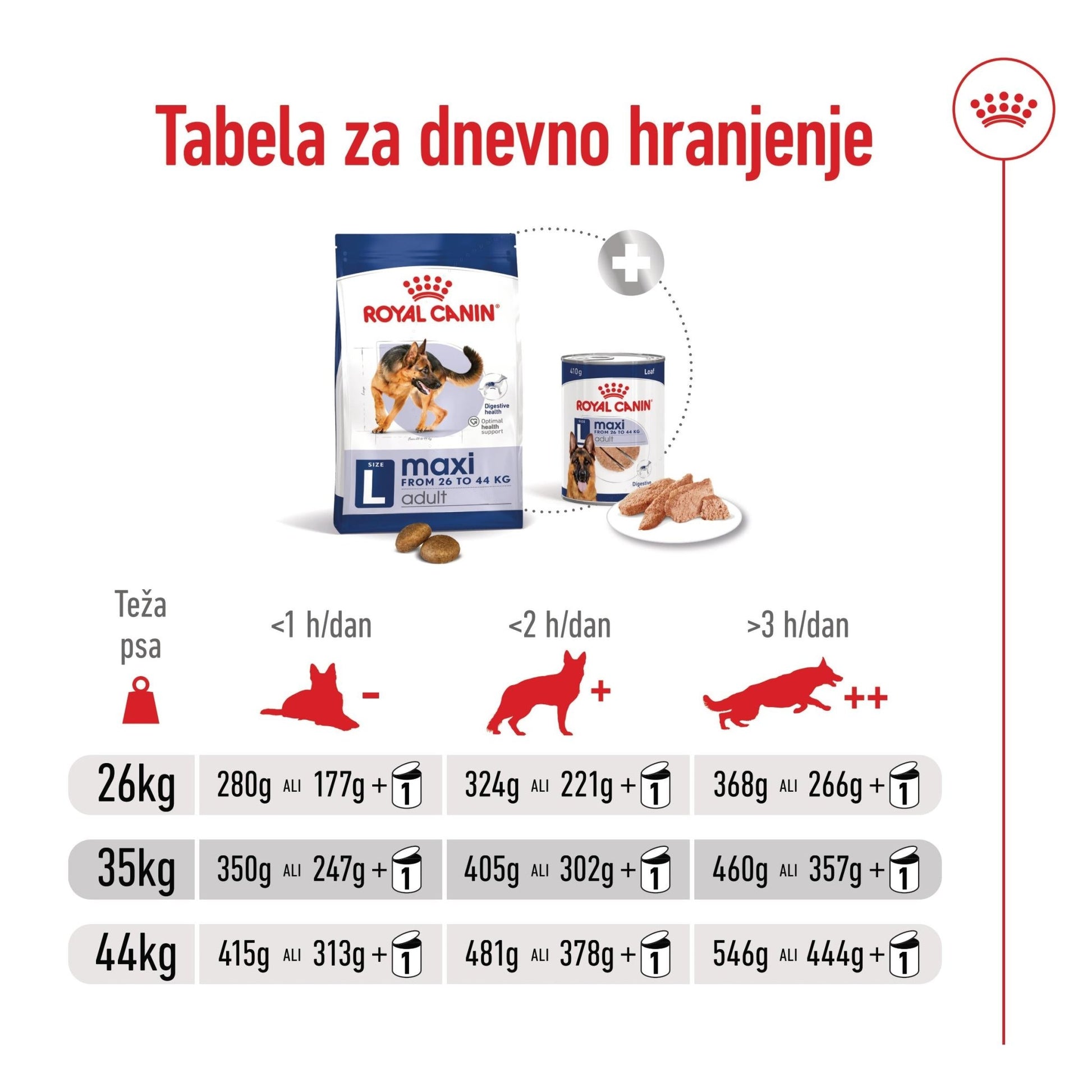 Royal Canin ǀ MAXI pasji briketi - PIŠČANEC od Royal Canin | Na voljo pri Forapet