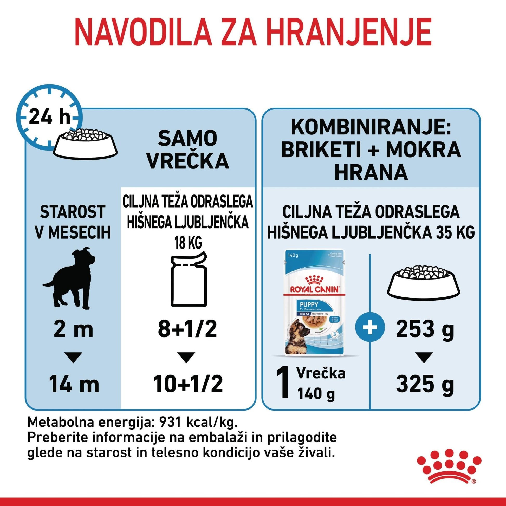 Royal Canin ǀ MAXI PUPPY pasja mokra hrana 140 g od Royal Canin | Na voljo pri Forapet