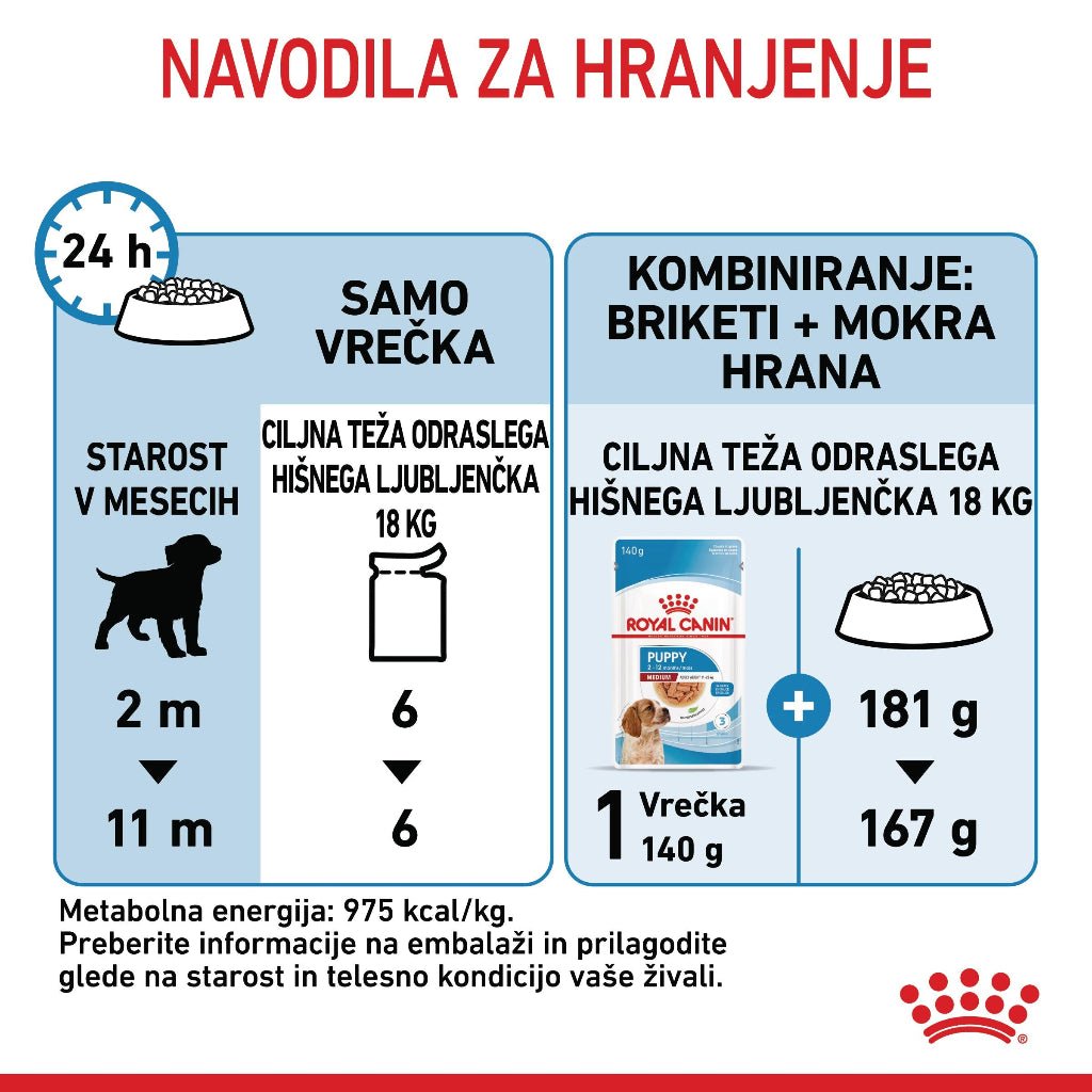 Royal Canin ǀ MEDIUM PUPPY pasja mokra hrana 140 g od Royal Canin | Na voljo pri Forapet
