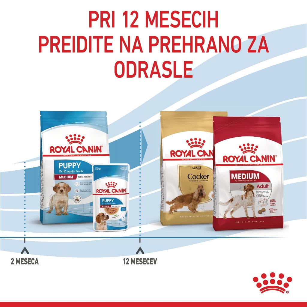 Royal Canin ǀ MEDIUM PUPPY pasji briketi - PERUTNINA od Royal Canin | Na voljo pri Forapet