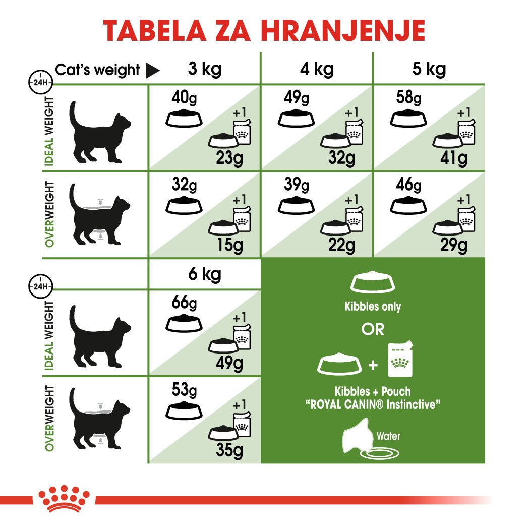 Royal Canin ǀ OUTDOOR mačji briketi - PERUTNINA 4 kg od Royal Canin | Na voljo pri Forapet