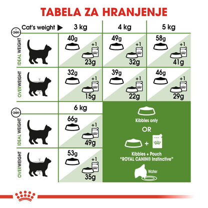 Royal Canin ǀ OUTDOOR mačji briketi - PERUTNINA 4 kg od Royal Canin | Na voljo pri Forapet