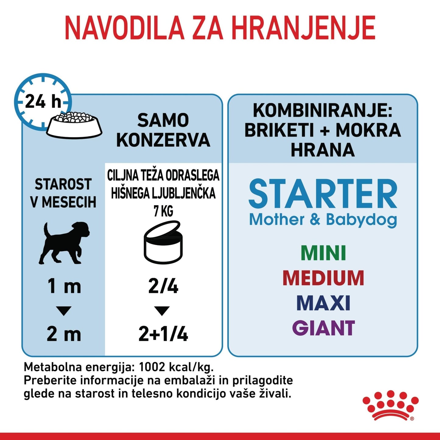 Royal Canin ǀ STARTER pasja mokra hrana 195 g od Royal Canin | Na voljo pri Forapet