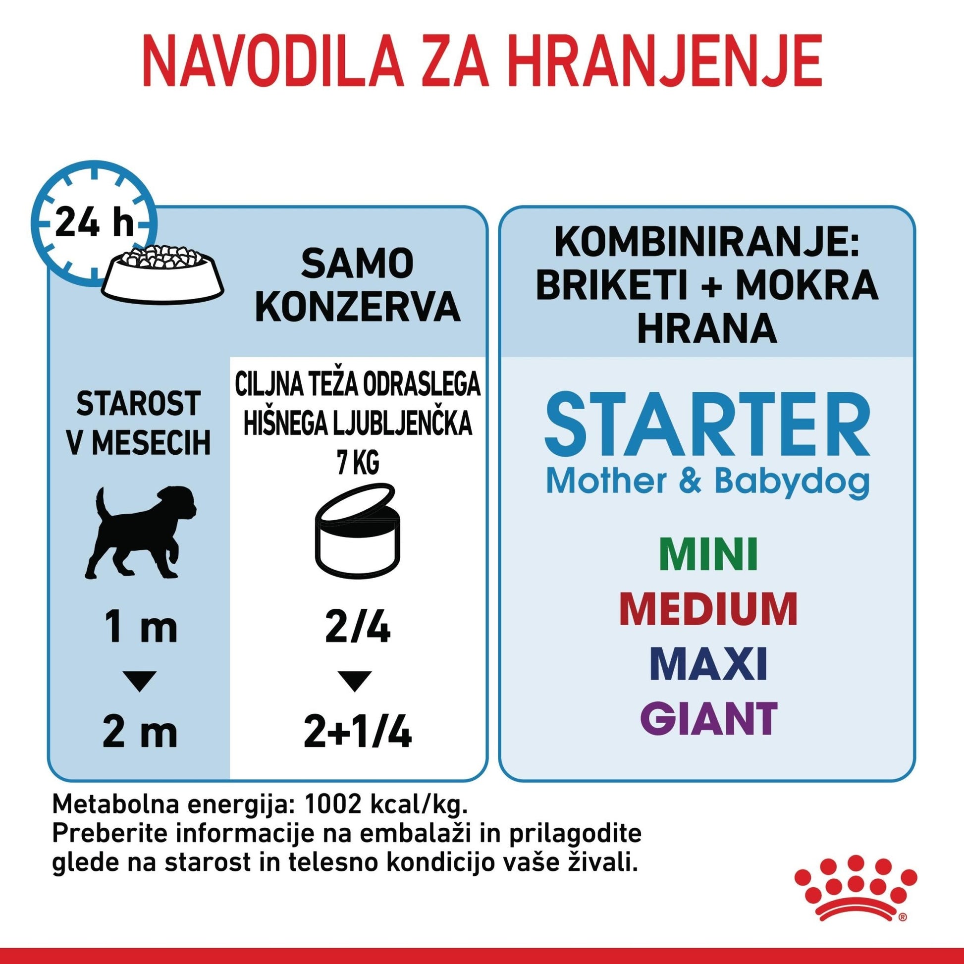Royal Canin ǀ STARTER pasja mokra hrana 195 g od Royal Canin | Na voljo pri Forapet