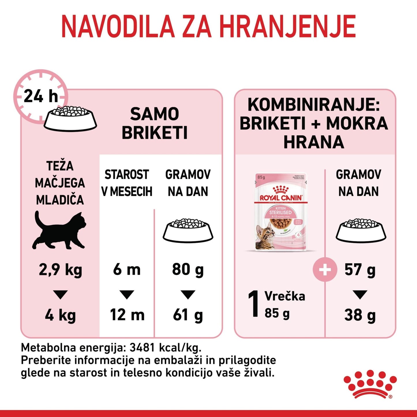 Royal Canin ǀ STERILISED KITTEN mačji briketi - PERUTNINA od Royal Canin | Na voljo pri Forapet