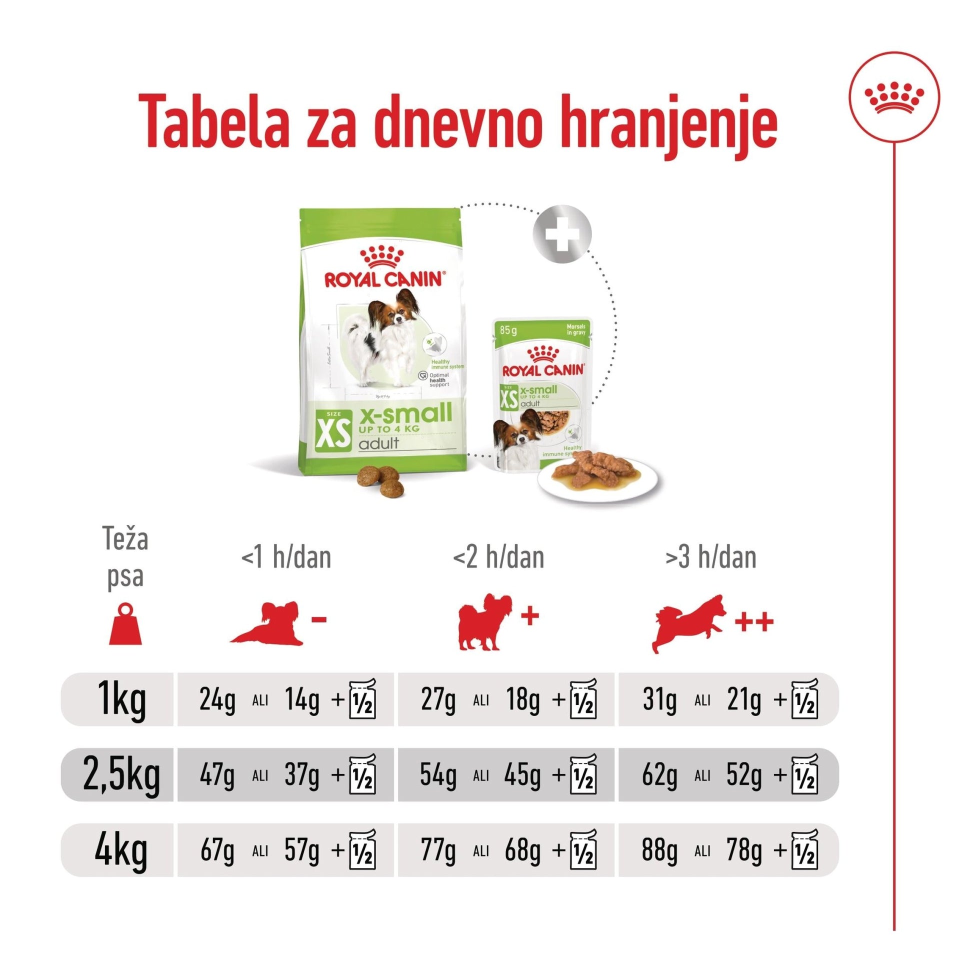 Royal Canin ǀ X - SMALL pasji briketi - PERUTNINA 1,5 kg od Royal Canin | Na voljo pri Forapet