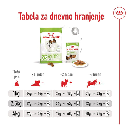 Royal Canin ǀ X - SMALL pasji briketi - PERUTNINA 1,5 kg od Royal Canin | Na voljo pri Forapet